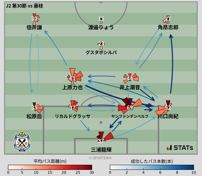 パスソナー・パスネットワーク