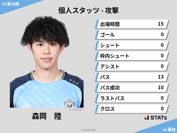 攻撃スタッツ - 森岡　陸