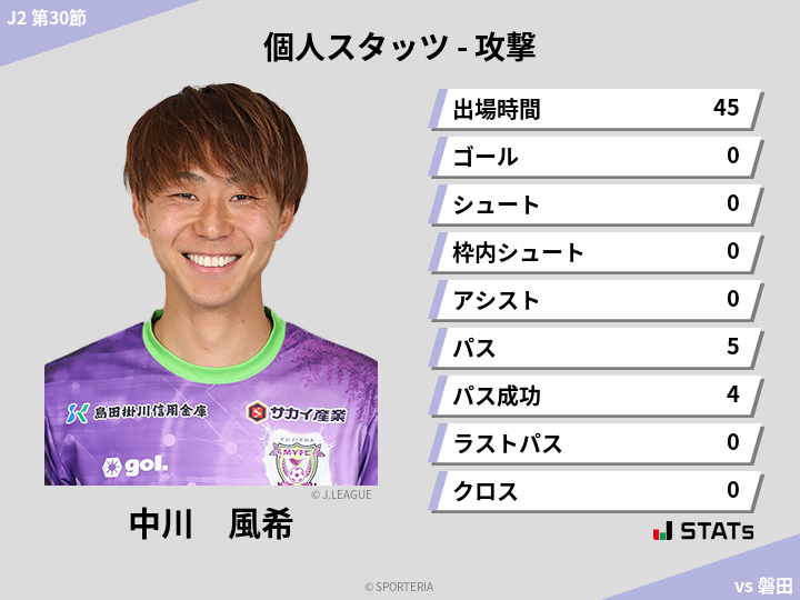 攻撃スタッツ - 中川　風希