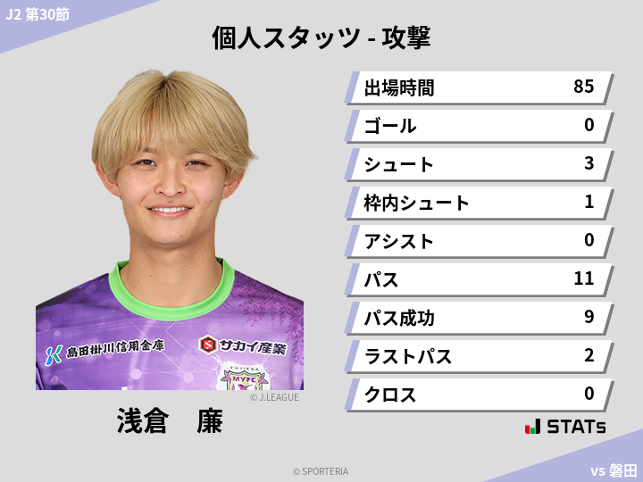 攻撃スタッツ - 浅倉　廉