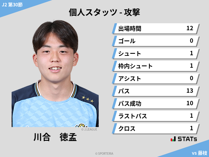 攻撃スタッツ - 川合　徳孟