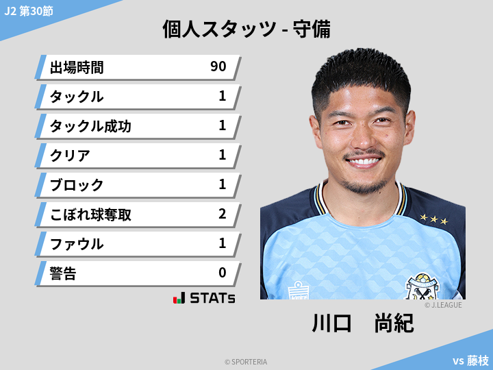 守備スタッツ - 川口　尚紀