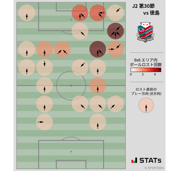 ボールロスト位置