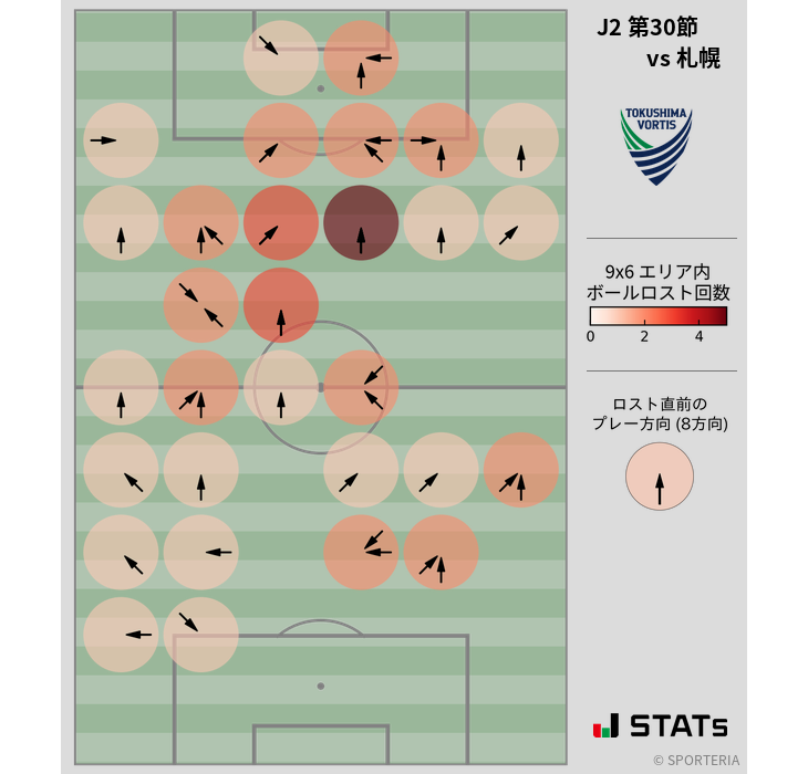 ボールロスト位置