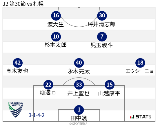 フォーメーション図