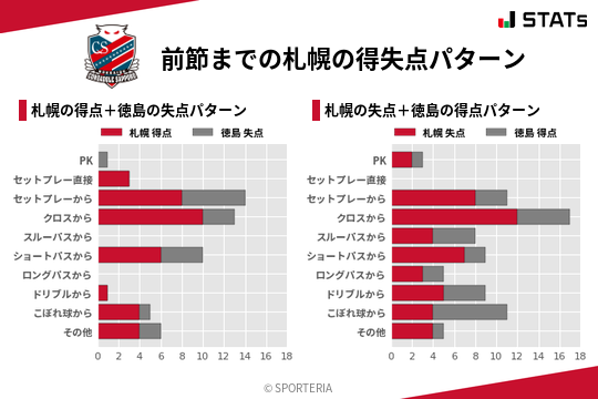 得失点パターン