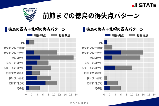 得失点パターン