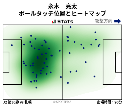 ヒートマップ - 永木　亮太