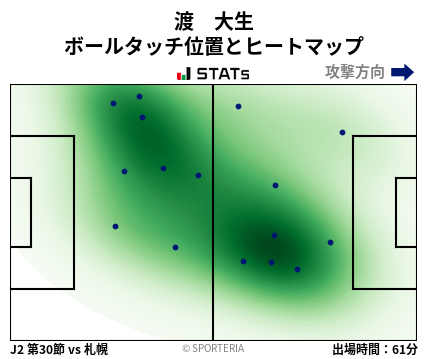 ヒートマップ - 渡　大生