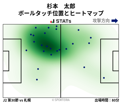 ヒートマップ - 杉本　太郎