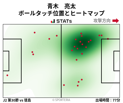 ヒートマップ - 青木　亮太