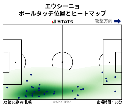 ヒートマップ - エウシーニョ