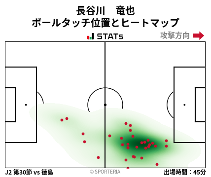 ヒートマップ - 長谷川　竜也