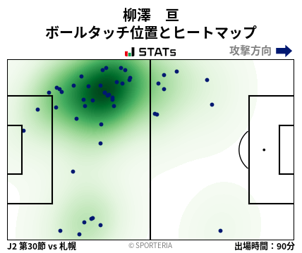 ヒートマップ - 柳澤　亘