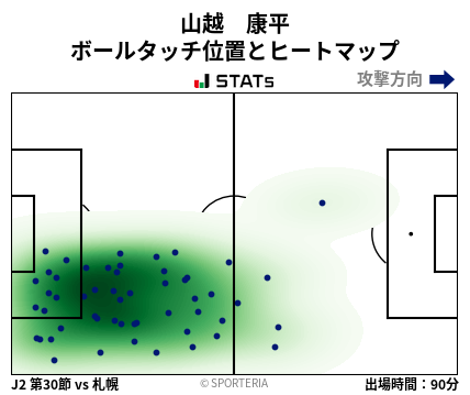 ヒートマップ - 山越　康平