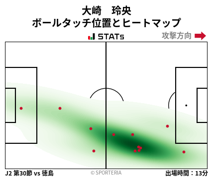 ヒートマップ - 大崎　玲央