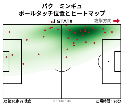 ヒートマップ - パク　ミンギュ