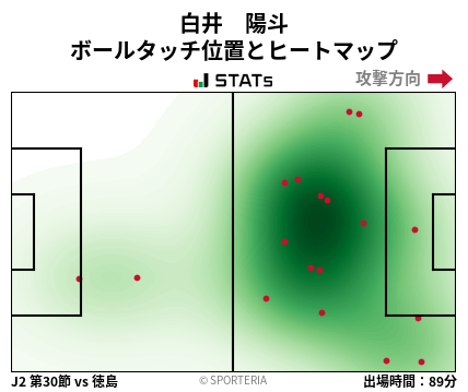 ヒートマップ - 白井　陽斗