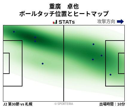 ヒートマップ - 重廣　卓也