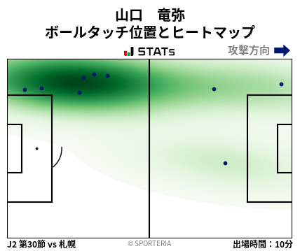 ヒートマップ - 山口　竜弥