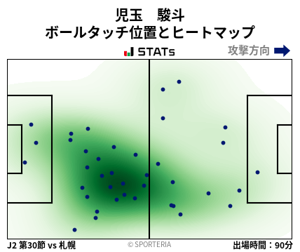 ヒートマップ - 児玉　駿斗