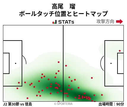 ヒートマップ - 高尾　瑠