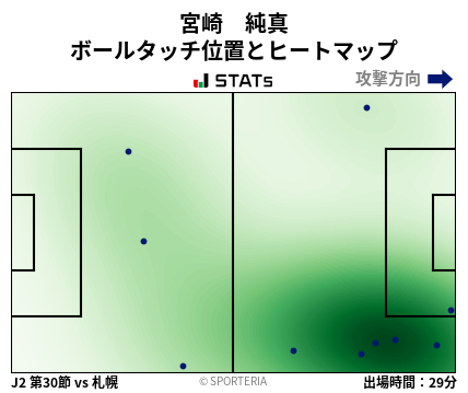 ヒートマップ - 宮崎　純真