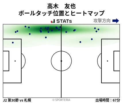 ヒートマップ - 高木　友也