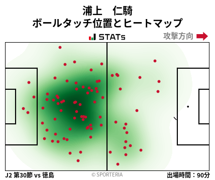 ヒートマップ - 浦上　仁騎