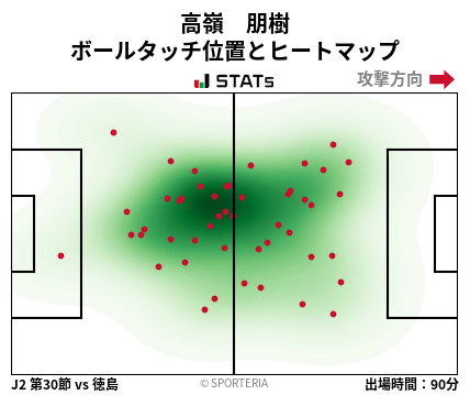 ヒートマップ - 高嶺　朋樹