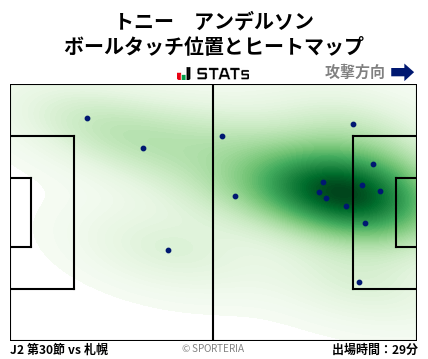 ヒートマップ - トニー　アンデルソン