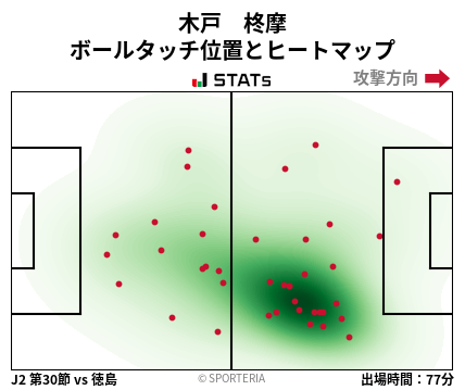ヒートマップ - 木戸　柊摩