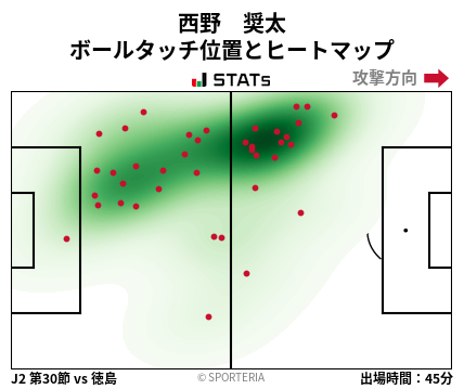 ヒートマップ - 西野　奨太