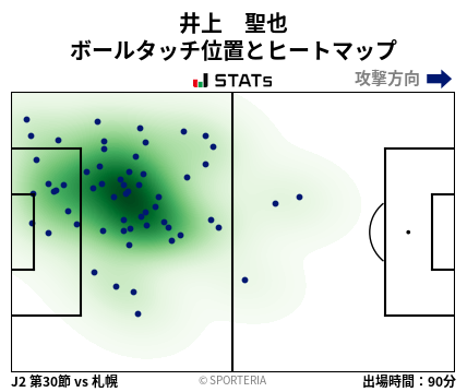ヒートマップ - 井上　聖也
