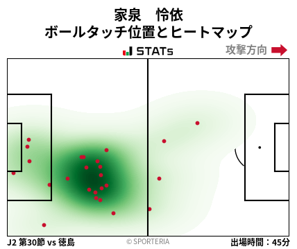 ヒートマップ - 家泉　怜依
