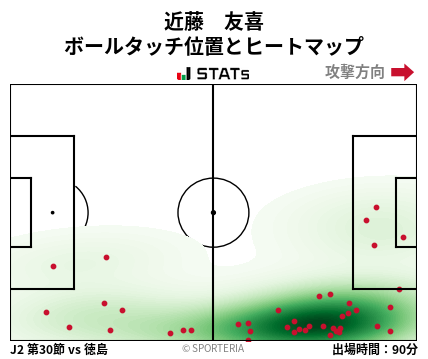 ヒートマップ - 近藤　友喜