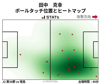 ヒートマップ - 田中　克幸
