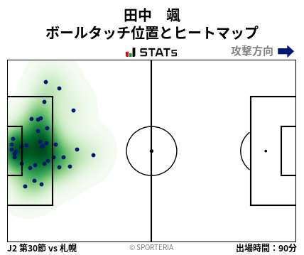 ヒートマップ - 田中　颯