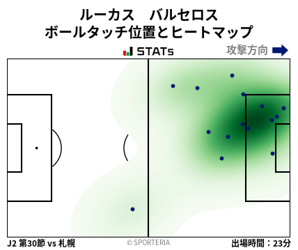 ヒートマップ - ルーカス　バルセロス