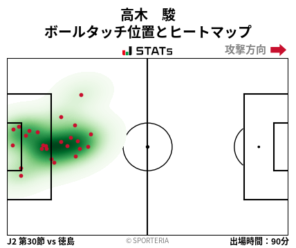 ヒートマップ - 高木　駿