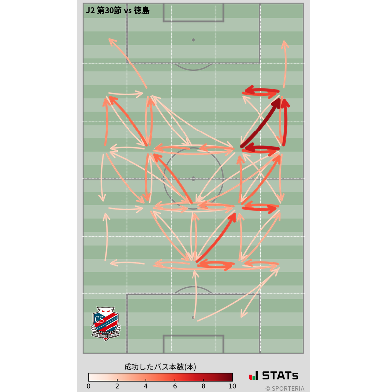 エリア間パス図