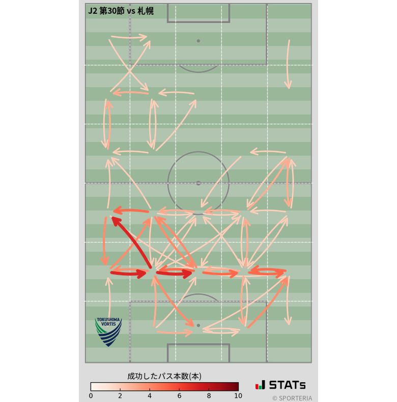 エリア間パス図