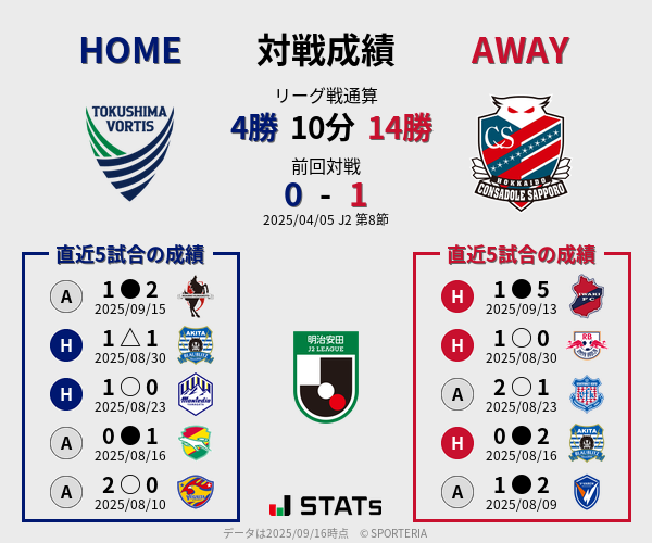 前節までの対戦成績