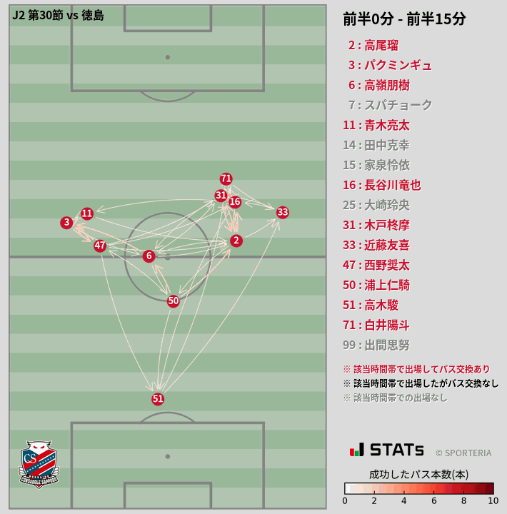 時間帯別パスネットワーク図