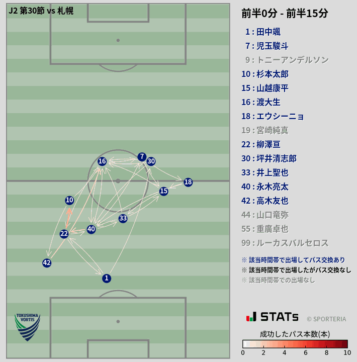 時間帯別パスネットワーク図