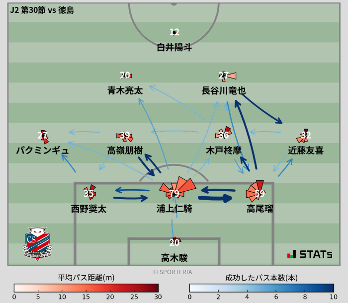 パスソナー・パスネットワーク