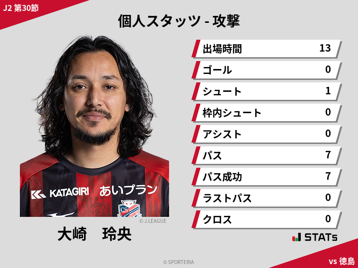 攻撃スタッツ - 大崎　玲央