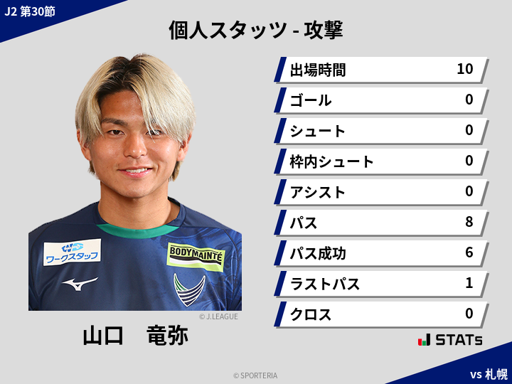 攻撃スタッツ - 山口　竜弥