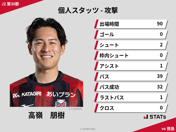 攻撃スタッツ - 高嶺　朋樹