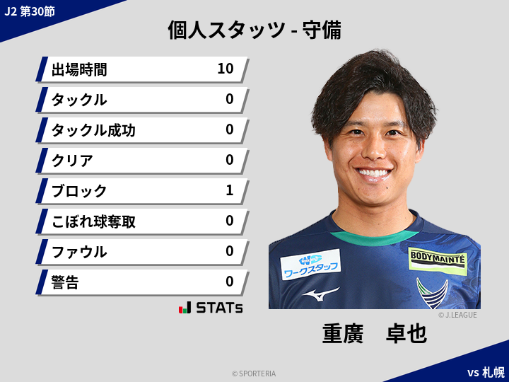 守備スタッツ - 重廣　卓也